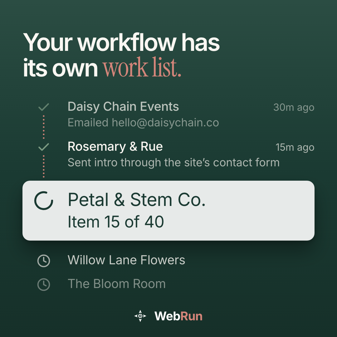 WebRun: Your workflow has its own work list. The last two florists contacted, item 15 of 40 in progress.