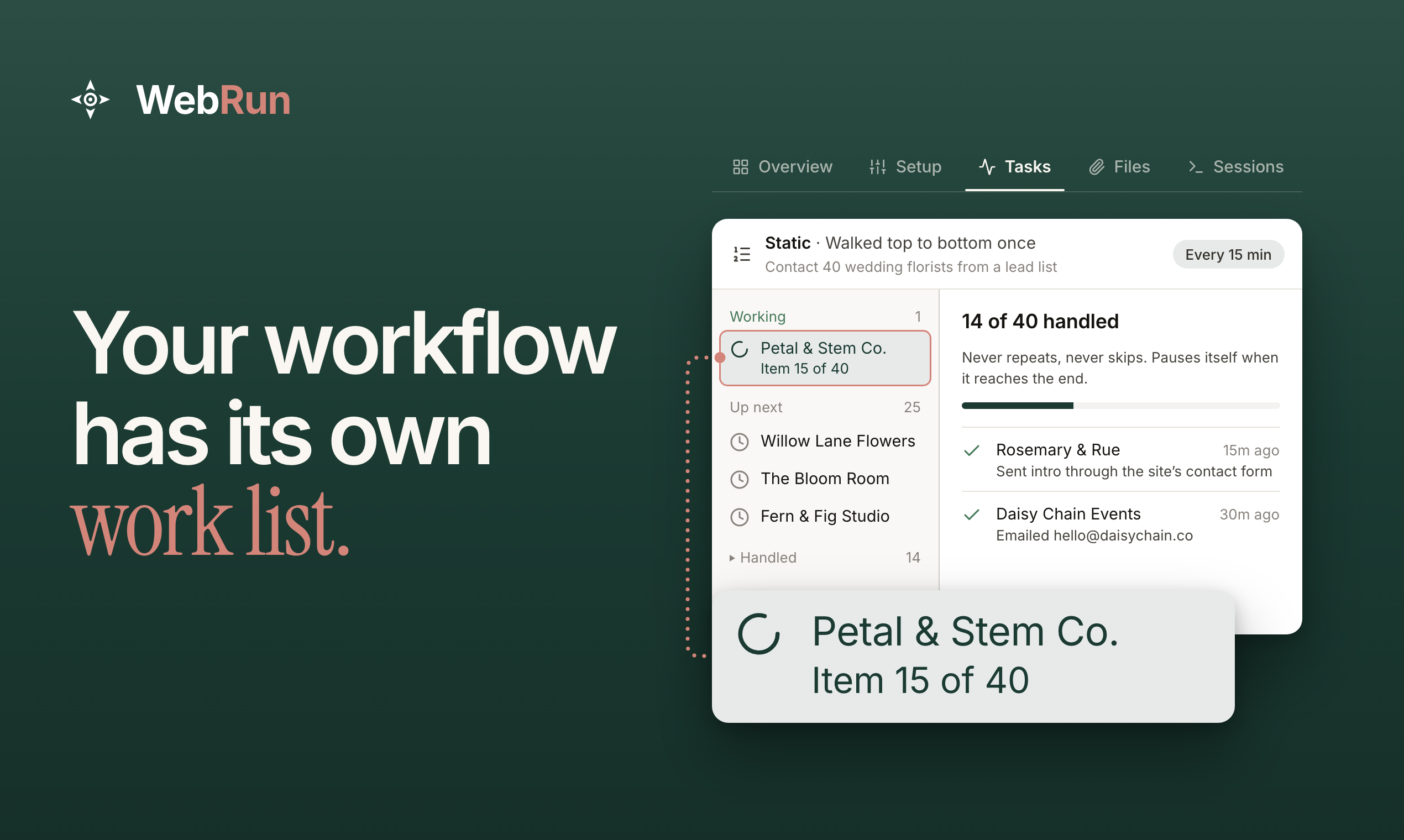 WebRun: Your workflow has its own work list. The Tasks tab: 14 of 40 florists handled, item 15 in progress.
