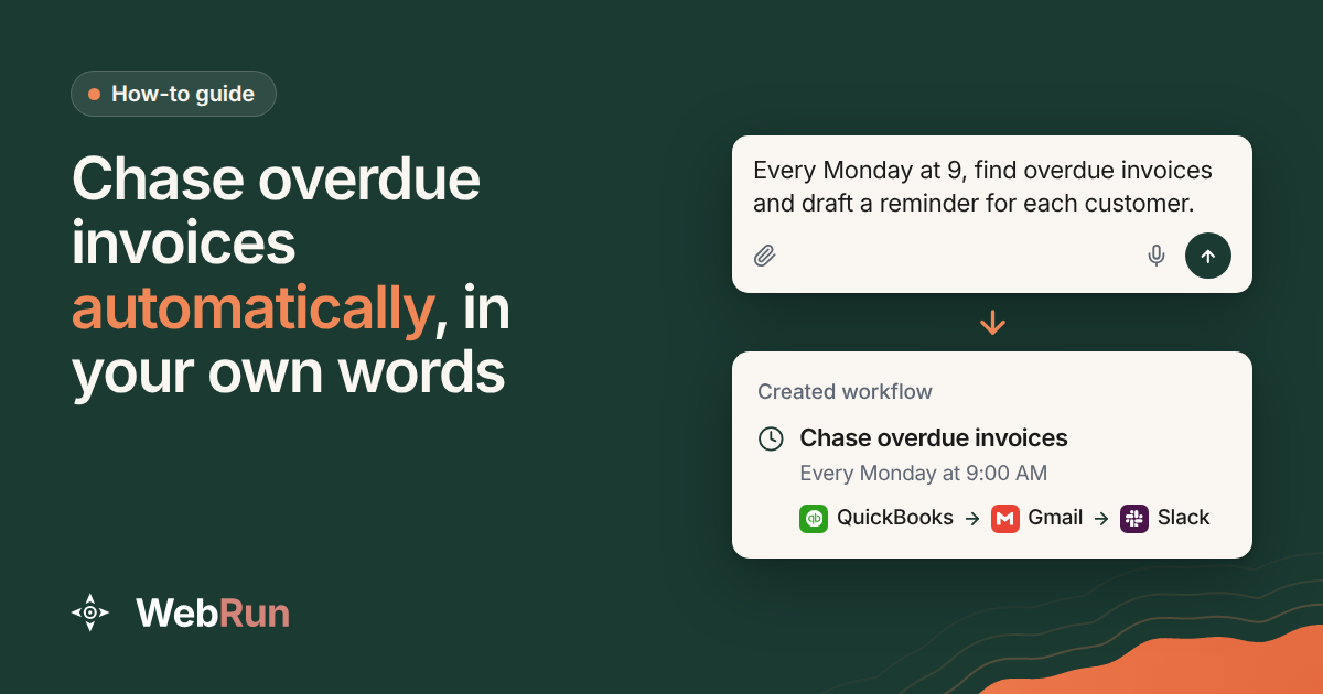A prompt asking WebRun to find overdue invoices every Monday at 9 and draft a reminder for each customer, and the QuickBooks, Gmail and Slack workflow it creates
