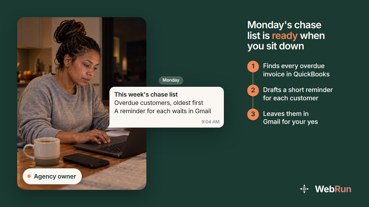 An agency owner at her laptop, beside a Monday message with the week's chase list and three steps: find overdue invoices, draft reminders, leave them in Gmail