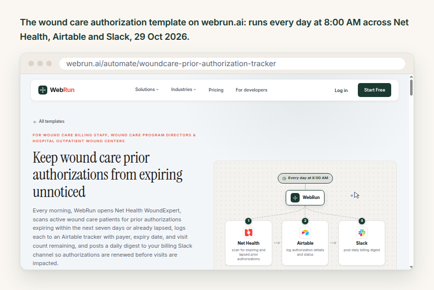 The webrun.ai template page for wound care authorization tracking, showing the daily 8:00 AM schedule running through Net Health, Airtable and Slack